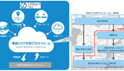 インテリジェント パイロットの構成概要