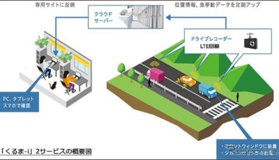 テレマティクスクラウドサービス「くるま-i」2サービスの概要