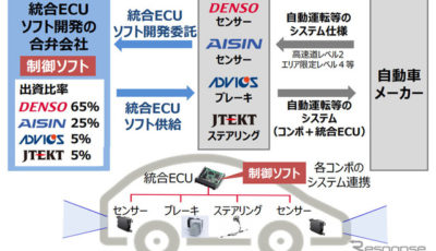 統合ECUソフト開発合弁会社の概要