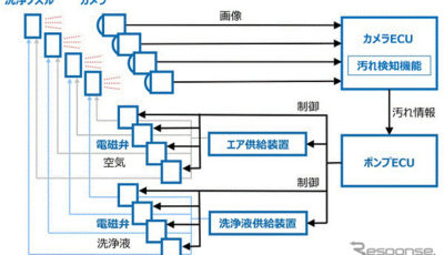 クラリオン マルチ カメラ ウォッシングシステム