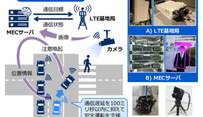 自動運転の安全性向上に向けた適応ネットワーク制御技術の実証実験のシナリオ