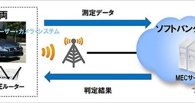 4Gで実施した実験構成図