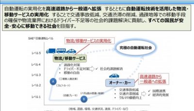 自動運転技術に対する社会的受容性の醸成に向けた調査の概要