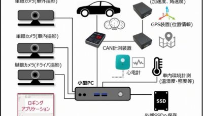 ロボデータロガー（標準計測パターン）