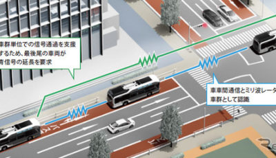 車群認識機能・電波型PTPS（車群対応機能付き）