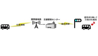 バス定刻運行支援のイメージ