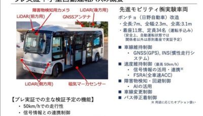 中型自動運転バスの実証に向けたプレ実証実験の概要