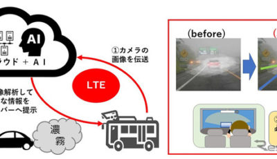 高速道路での実証実験