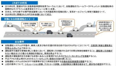 レベル3自動運行装置の国際基準の概要