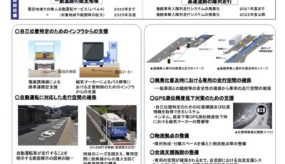 2019年11月の中間とりまとめ