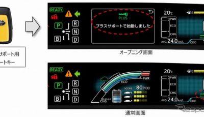 プラスサポート用スマートキーと作動状況