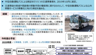 中型自動運転バスの実証走行の概要