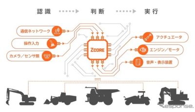 自律運転建設機械のシステムプラットフォームの概要