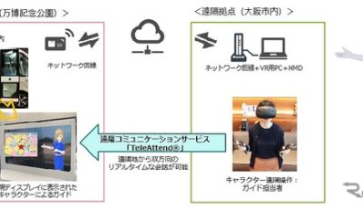 遠隔観光案内のイメージ（概要図）とバーチャルガイドキャラクター「小石川彩」（EXPOイメージコスチュームバージョン）