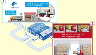 トラックの入出庫と倉庫・工場間の無人搬送化するサービスのイメージ