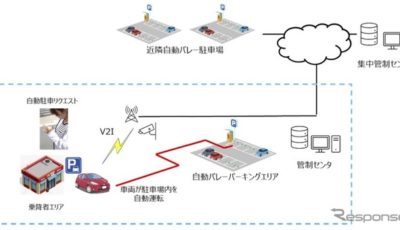自動バレーパーキング 概要イメージ