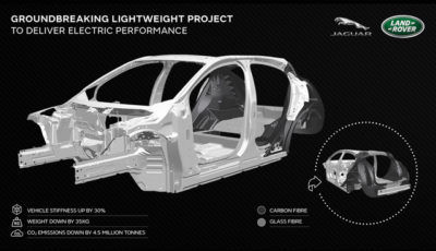 電動化に対応するジャガー・ランドローバーの軽量プラットフォーム。同社はEV化を急ぐ