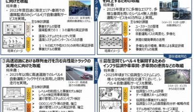 無人自動運転サービスの実現及び普及に向けた次期プロジェクト工程表