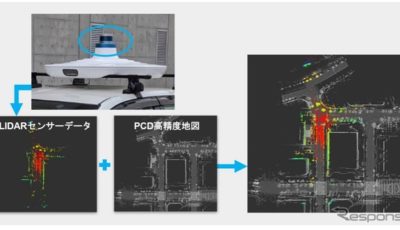 LiDAR センサーと自己位置推定