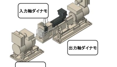 電動車両向け駆動系ダイナモメータシステムのイメージ