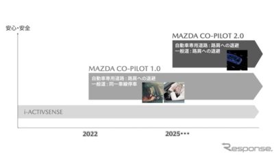 マツダ中期技術・商品方針説明会