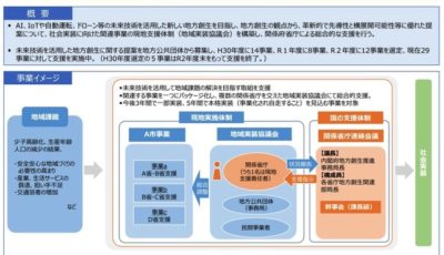 地方公共団体の自動運転サービス導入計画を支援を決めた未来技術社会実装事業の概要