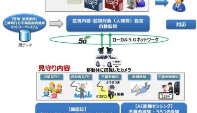 動運転車に搭載したカメラとAI画像認識技術を活用して見守りを高度化する実証事業の概要