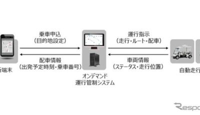 オンデマンド運行管制システム