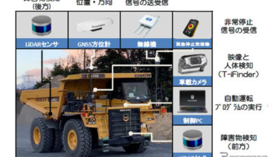 T-iロボ リジッドダンプの外観と自動運転のための設置機器