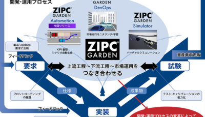 ZIPCガーデンのラインアップ・今後の展開