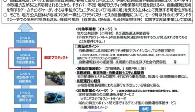 地域公共交通確保維持改善事業費補助金（自動運転実証調査事業）の概要