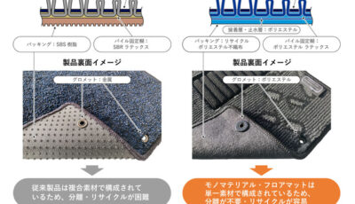 スズキと永大化工が共同開発した「モノマテリアル・フロアマット」