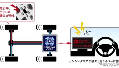 車輪脱落予兆検知イメージ図