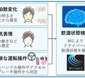 飲酒状態検知技術の全体像