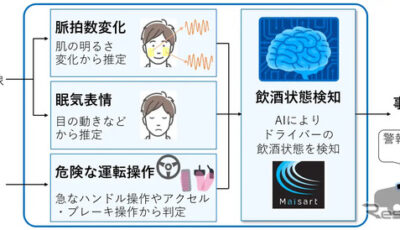 飲酒状態検知技術の全体像