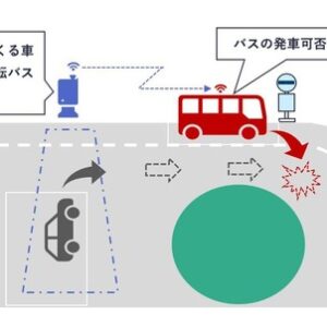 路車協調システムによる自動運転バス発車支援のイメージ図