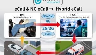 アンリツの自動車緊急通報システム「Hybrid eCall」評価ソリューション