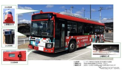 自動運転バスに搭載されているセンサなど